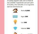 ¿Cómo dividir equitativamente los gastos conjuntos en una relación cuando 50/50 no funciona?
