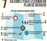 ¿Cómo escribir tu propio plan de inversión?