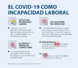 ¿Cómo ha afectado la pandemia a las sentencias sobre incapacidad laboral?