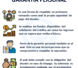 ¿Qué es la garantía del préstamo?