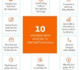 ¿Qué es la libertad financiera y cómo alcanzarla?