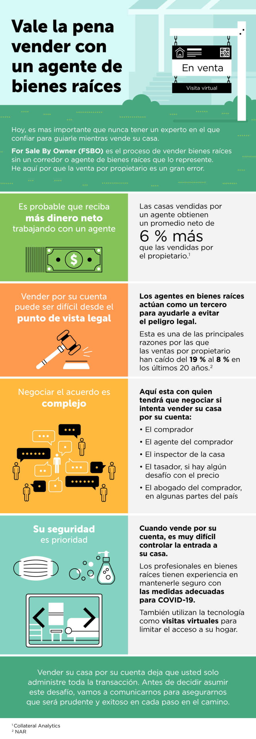 ¿Vale la pena negociar precios?